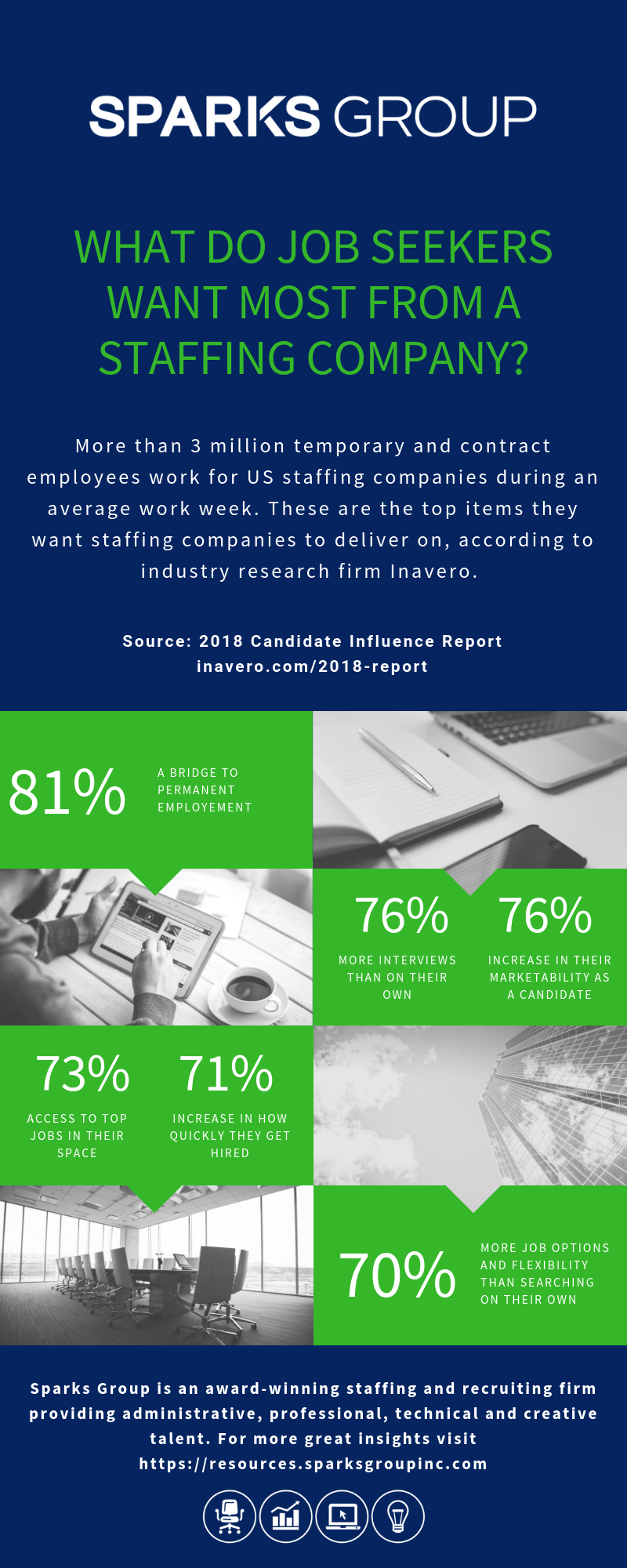 What Do Job Seekers Want Most From a Staffing Company? [Infographic]